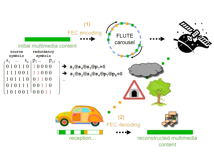 alfec for mobile